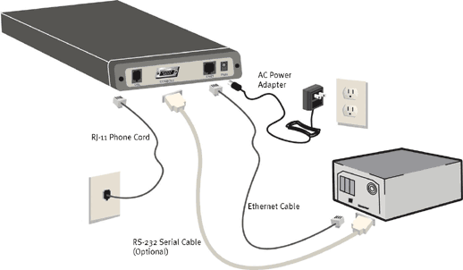 ADSL Modem